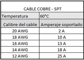 cable spt
